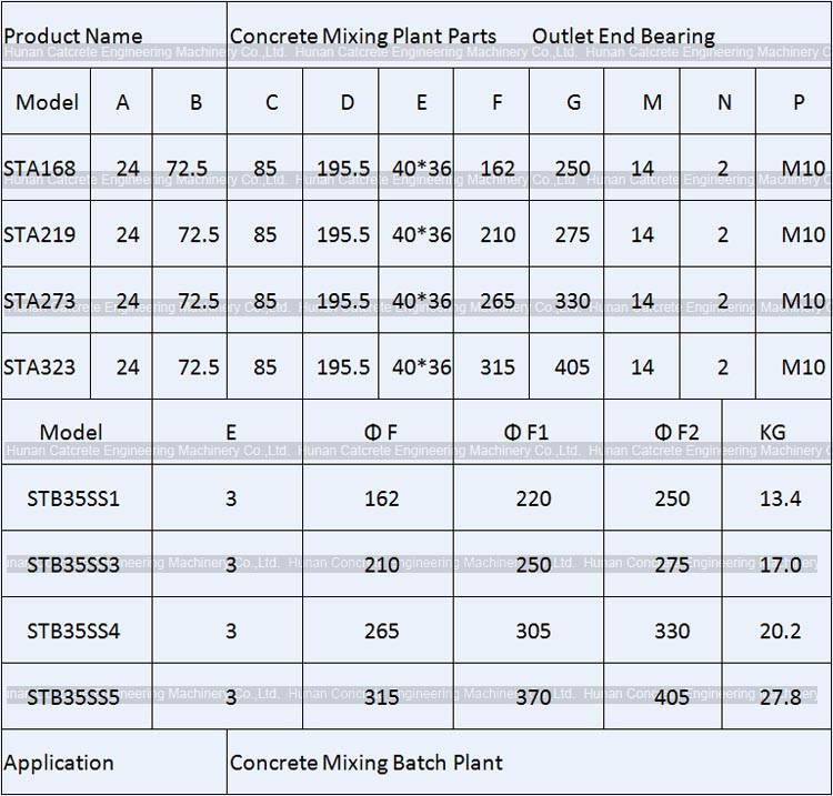 SANY Zoomlion XCMG CRCC Concrete Mixing Plant Spare Parts Bearing Assembly Outlet End Bearing 