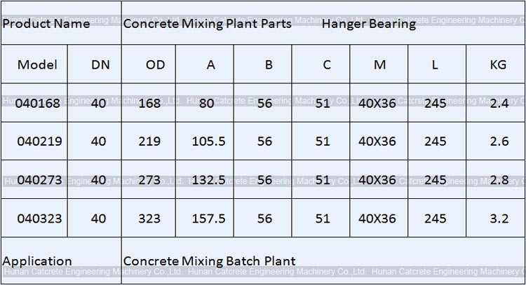 SANY Zoomlion XCMG CRCC Concrete Mixing Plant Spare Parts Hanger Bearing Intermediate Bearing