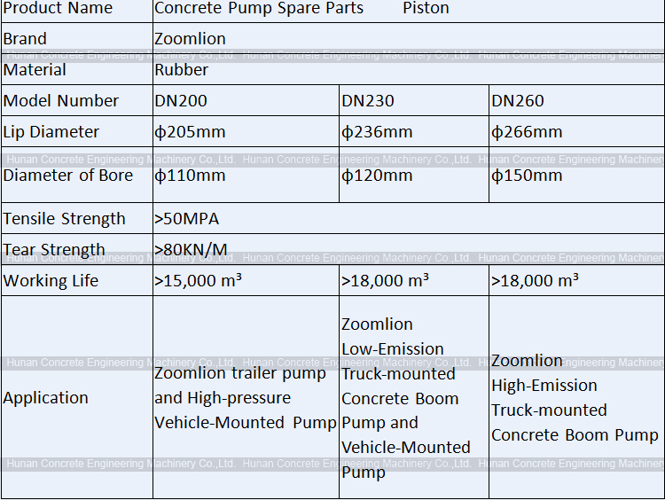 Zoomlion Concrete Pump Rubber Piston with Guide Ring DN200 DN230 DN260 001696902L0000004 001696901L0000004 001696902L0000004