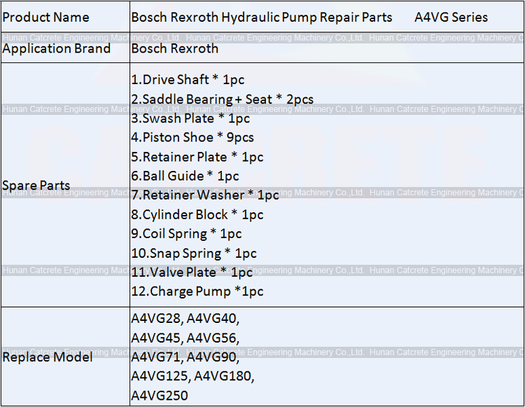 OEM Bosch Rexroth Hydraulic Pump Replacement Repair Parts for A4VG Series A4VG28, A4VG40, A4VG45, A4VG56, A4VG71, A4VG90, A4VG125, A4VG180, A4VG250