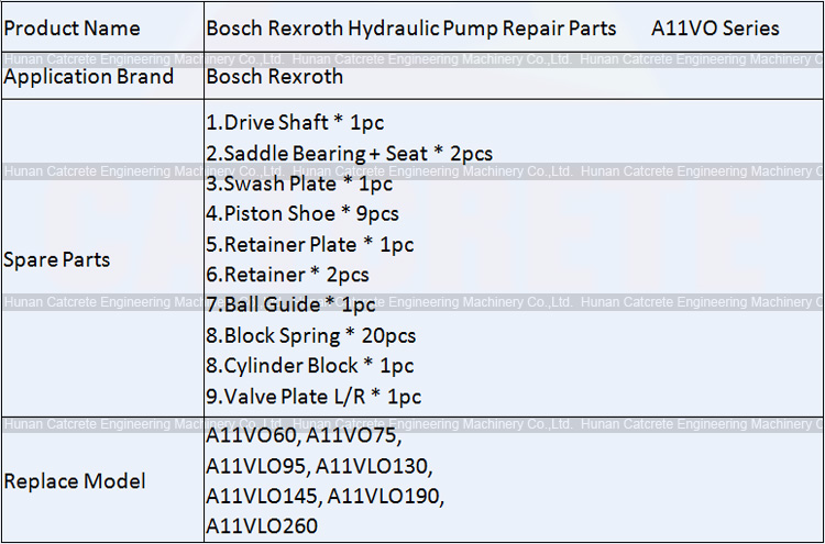 OEM Bosch Rexroth Hydraulic Pump Replacement Repair Parts for A11VO Series A11VLO130 A11VLO190 A11VLO260