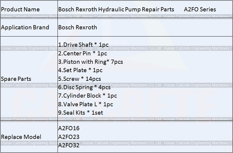 OEM Bosch Rexroth Hydraulic Pump Replacement Repair Parts for A2FO Series A2FO16 A2FO23 A2FO32