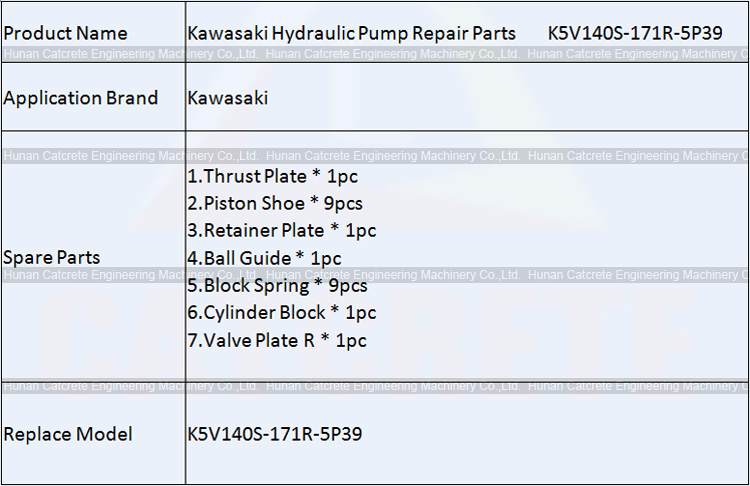 OEM Kawasaki Hydraulic Pump Replacement Repair Parts for K5V140S-171R-5P39