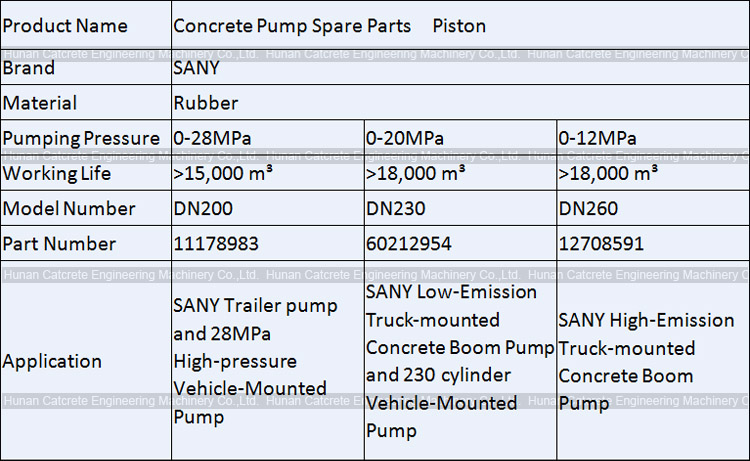 SANY Concrete Pump Rubber Piston with Guiding Ring DN200 DN230 DN260 11178983 60212954 60191694